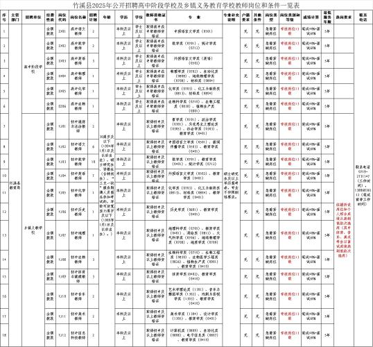 有编制！十堰一地最新招聘50人