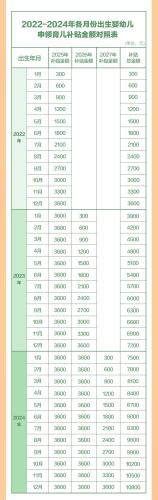 今起，育儿补贴申领正式全面开放